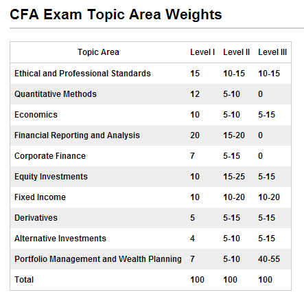 CFA test.png